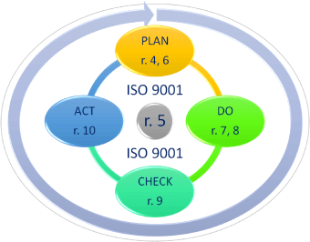 PDCA9001